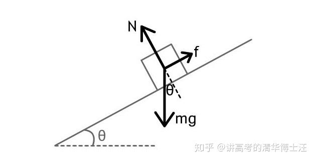 高中物理受力分析搞不明白來來來我非得給你說道說道