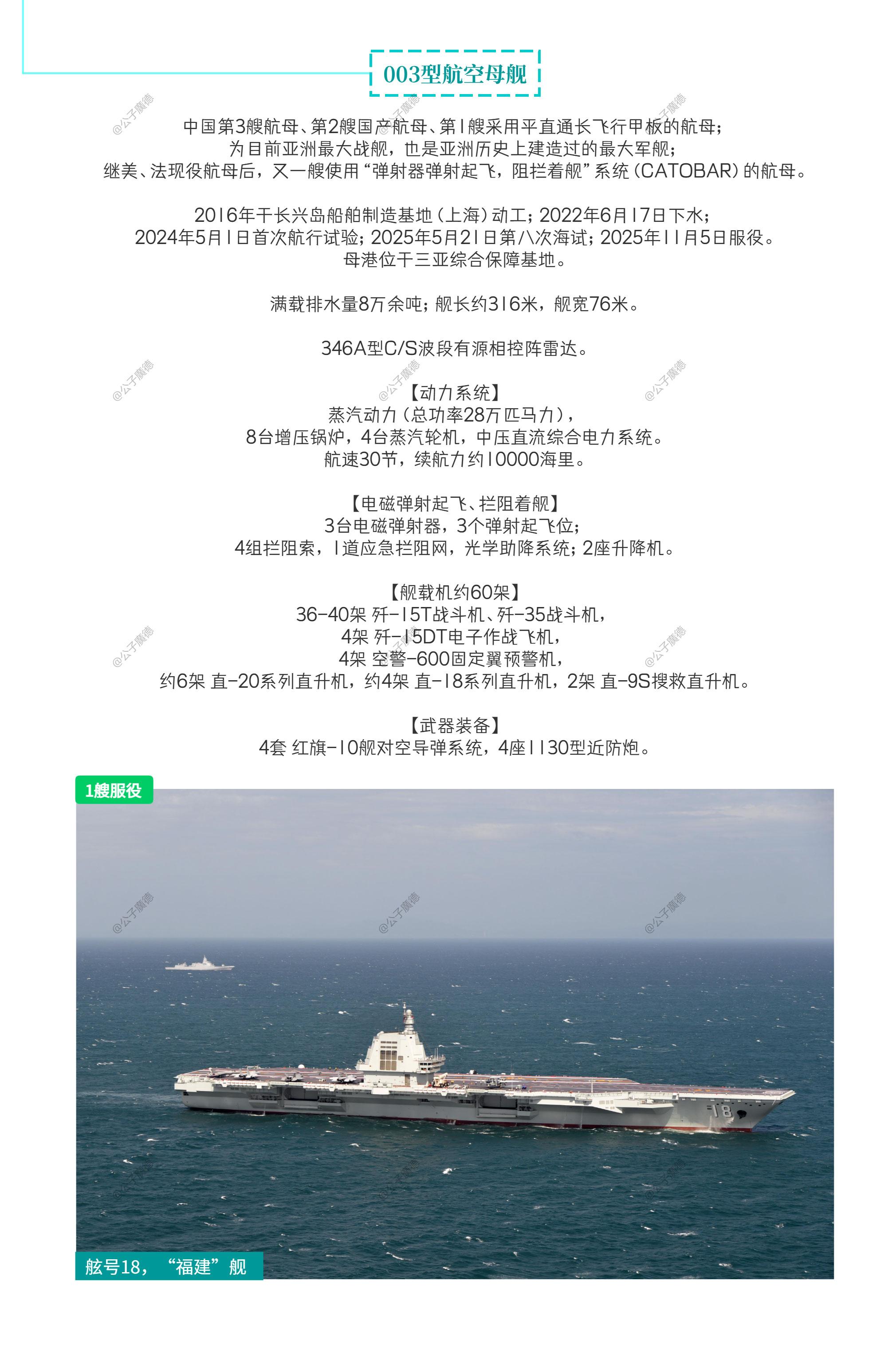 【2026更新】中国海军航母和两攻清单 - 知乎