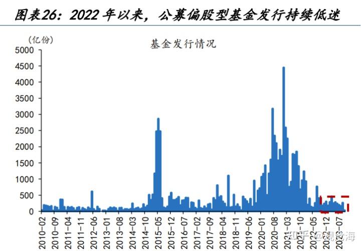 历史上的“股债双杀”，如何破局？ - 知乎