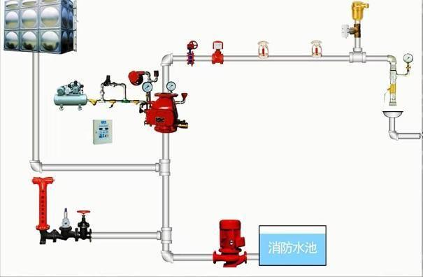 干式报警阀组内部构造及功能应用透彻解析!速记