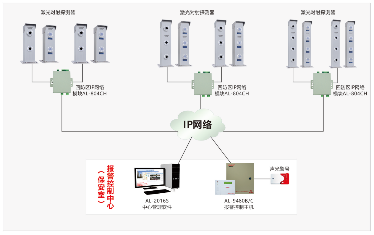 维安达斯激光入侵探测器周界报警系统组成