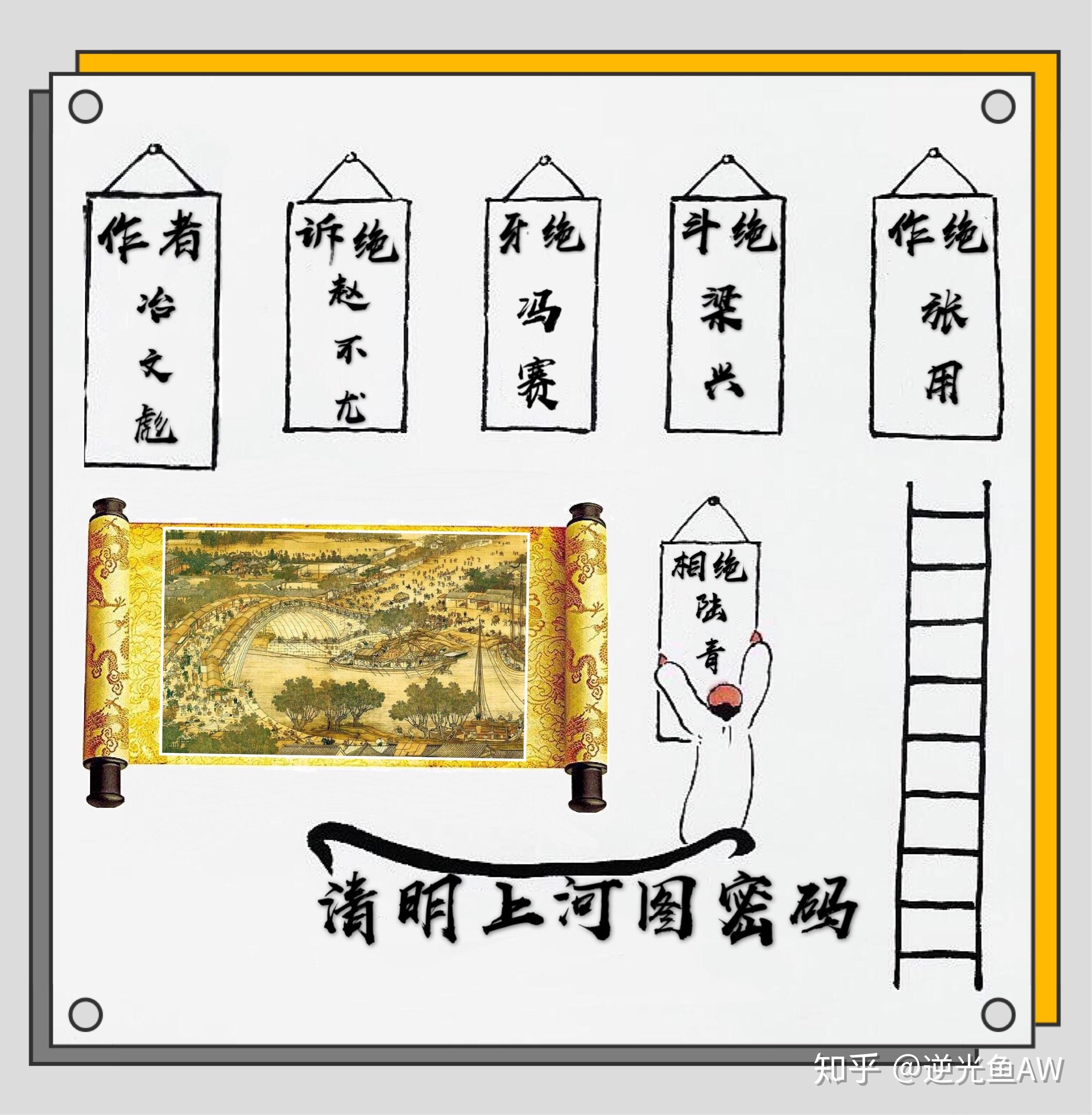 世事如局,众人皆入局—评《清明上河图密码⑥》 - 知乎