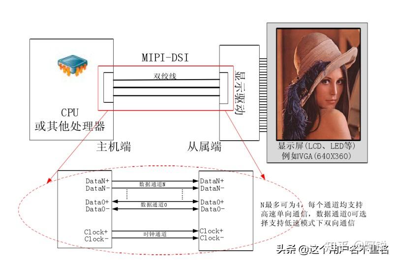 液晶接口设计系列之三：基于MIPI DSI接口屏的硬件电路设计 - 知乎