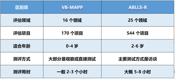 vb-mapp-ablls-r