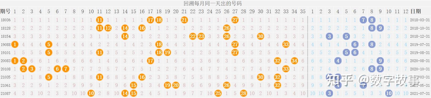 大乐透22099期开奖结果:前区和值110,后区连号4-5,一等奖仅2注(大乐透22099期开奖号码)