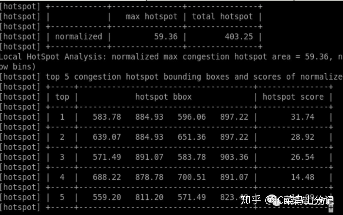 reportcongestion -hotspot > drawhotspots.txt.