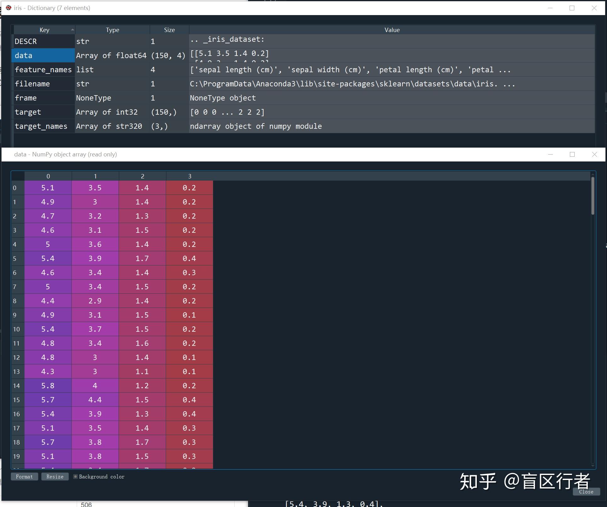 极冷知识点——Stata/Python/R自带数据导入(附代码) - 知乎