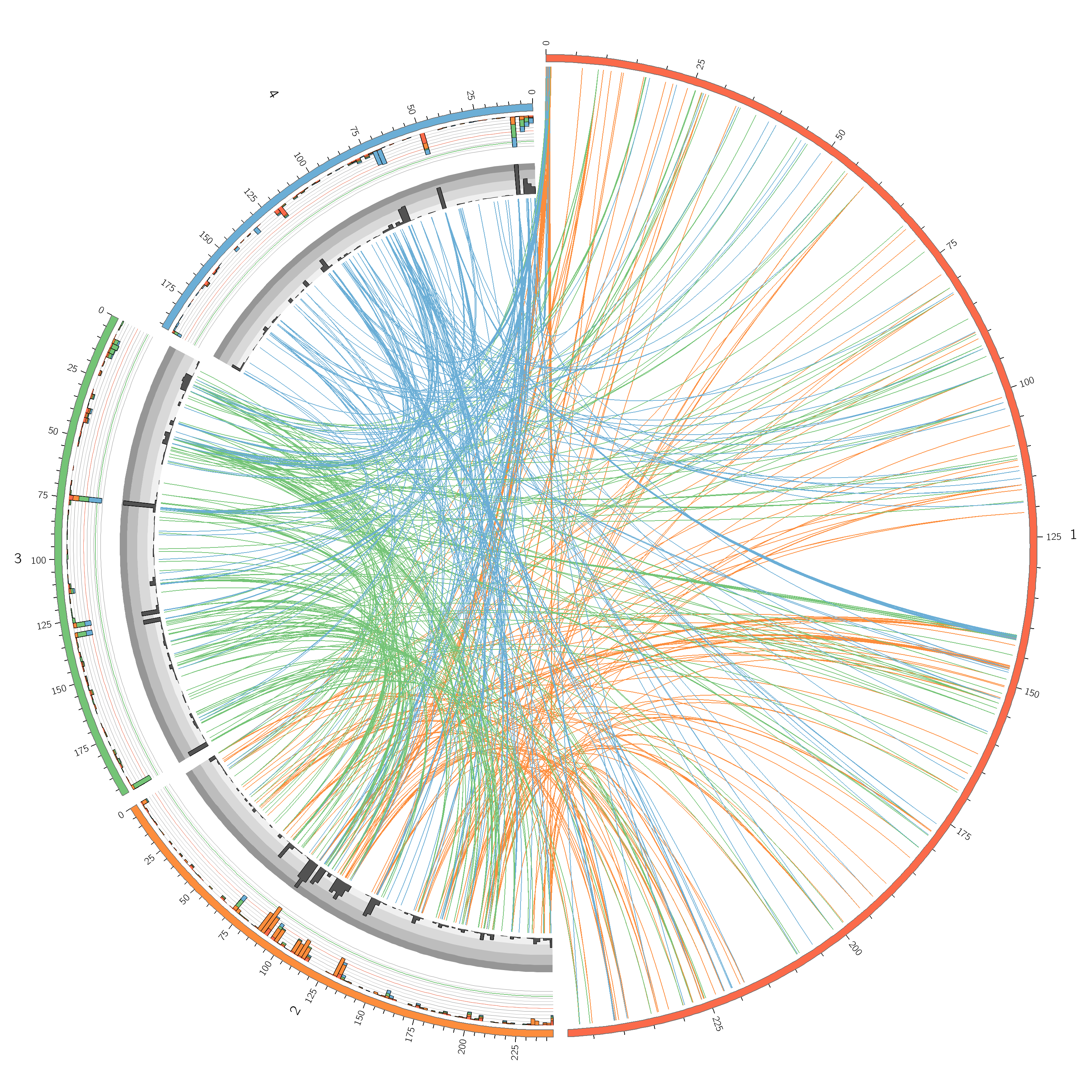 测序数据可视化之circos 的安装与简单文件配置 - 知乎