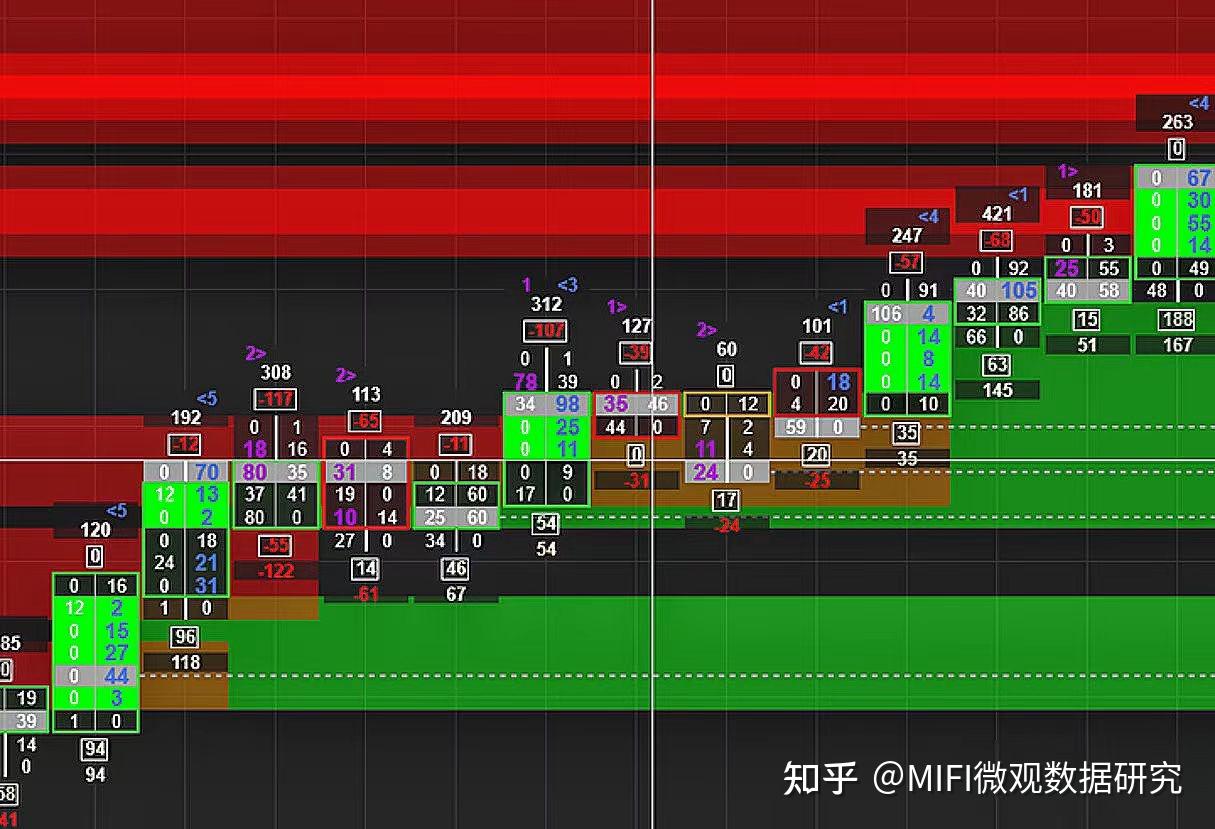 订单流系列（八）——强吸收趋势反转、弱吸收趋势延续- 知乎