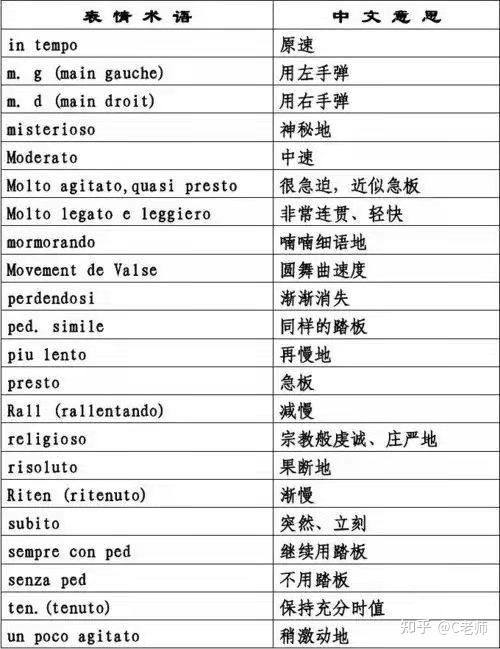 钢琴演奏速度术语一览表钢琴演奏力度术语和触键术语