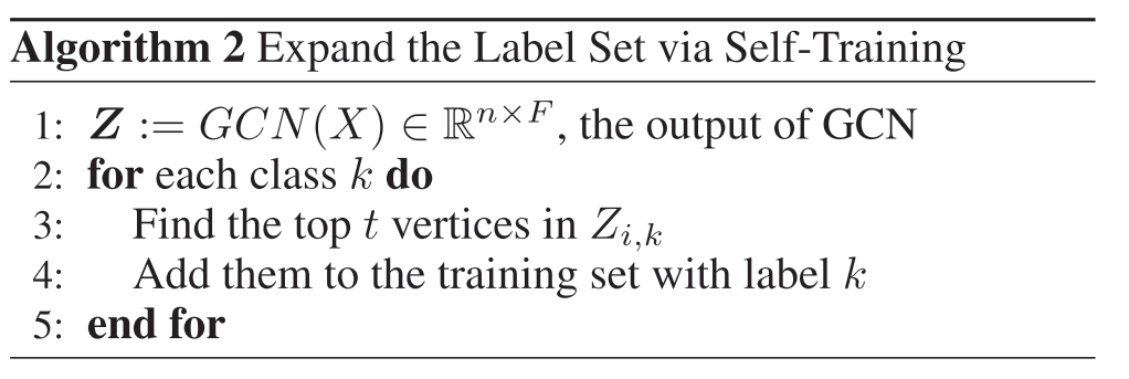 Deeper Insights into Graph Convolutional Networks for Semi-Supervised ...