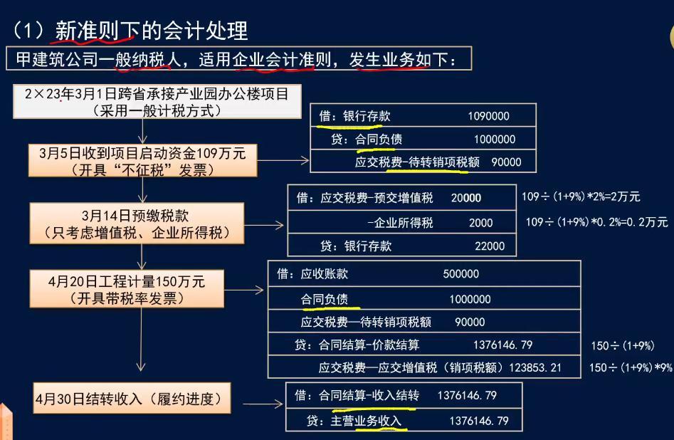 终于有人把金税四期下建筑业收入确认财税处理，讲透彻了，带案例 - 知乎