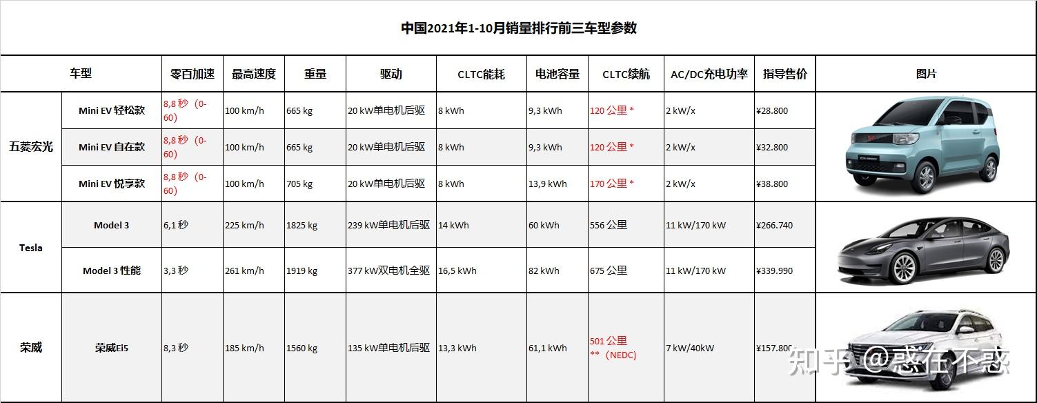 热门车型对比图片