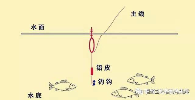 如果上面兩個沒看明白,再看另一個吧.1.調漂準備工作2.