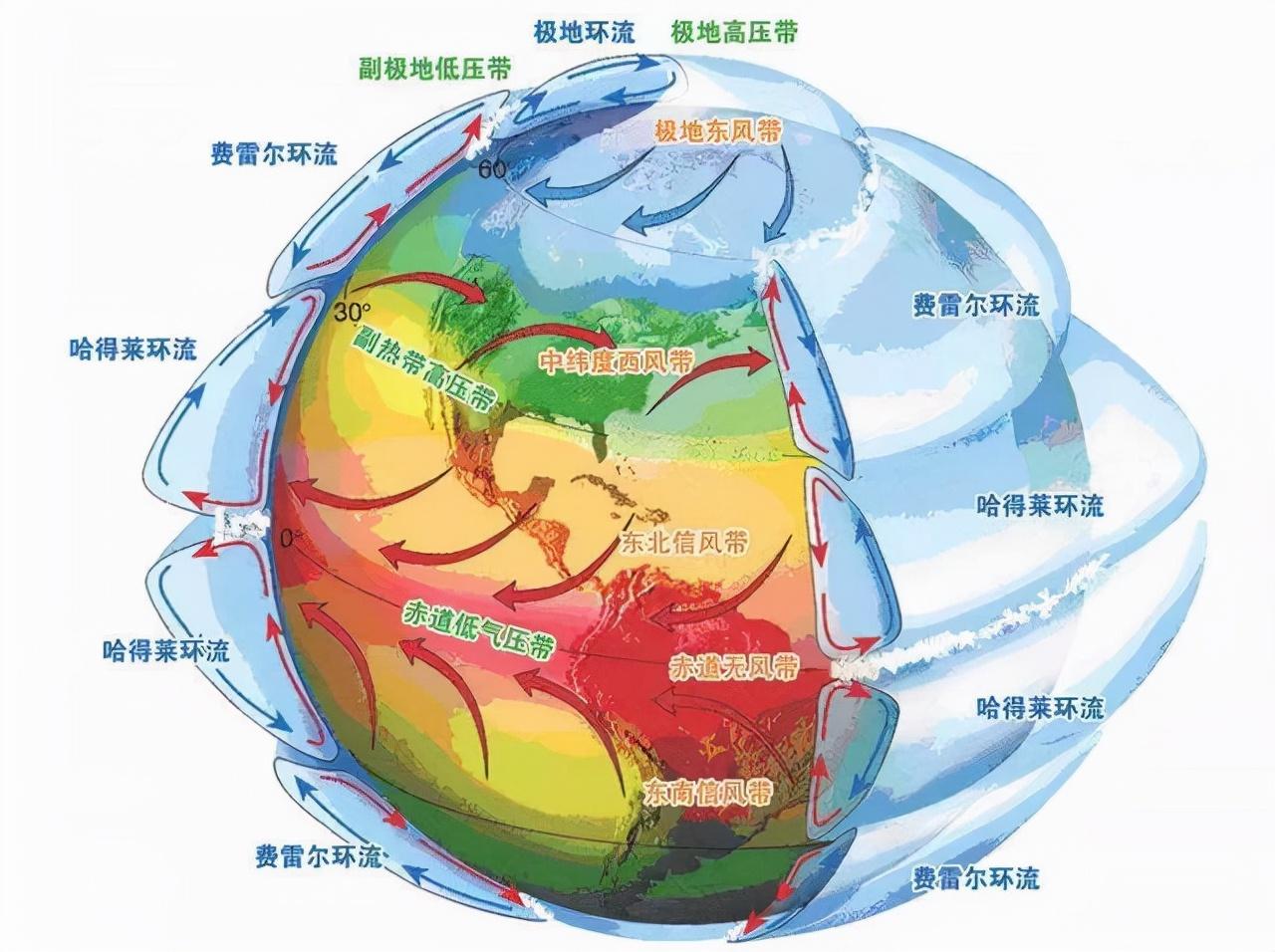 这其实是因为全球变暖会干扰极地地区的环流,使得极地地区的冷高压更