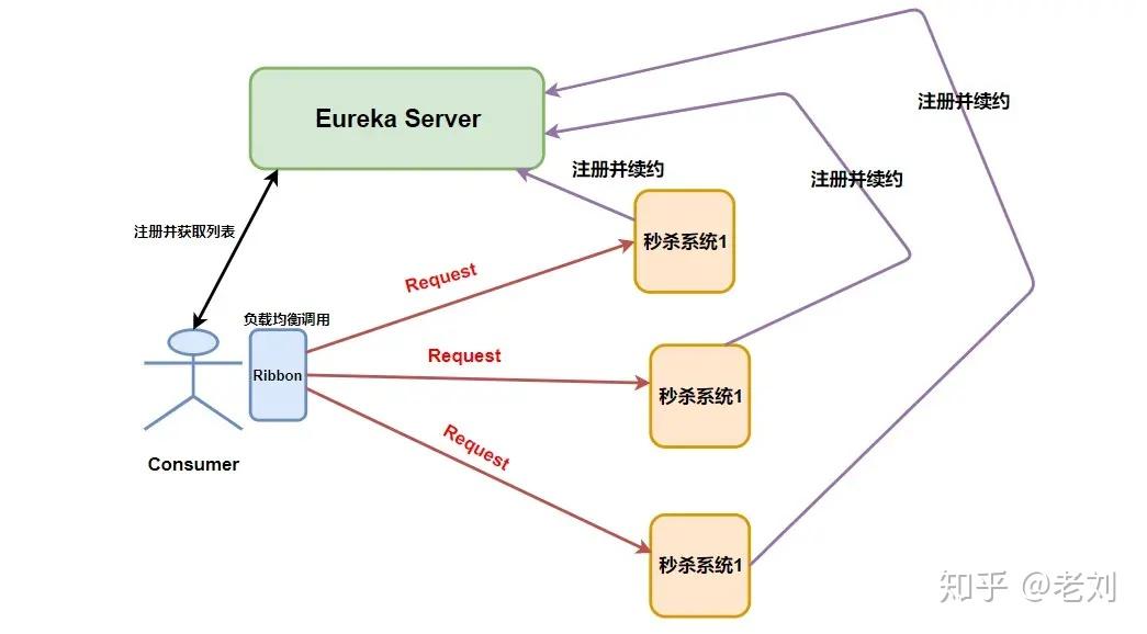 SpringCloud-入门简介
Spring Cloud简介
SpringCloud简介 SpringCloud-入门简介
Spring Cloud简介
SpringCloud简介