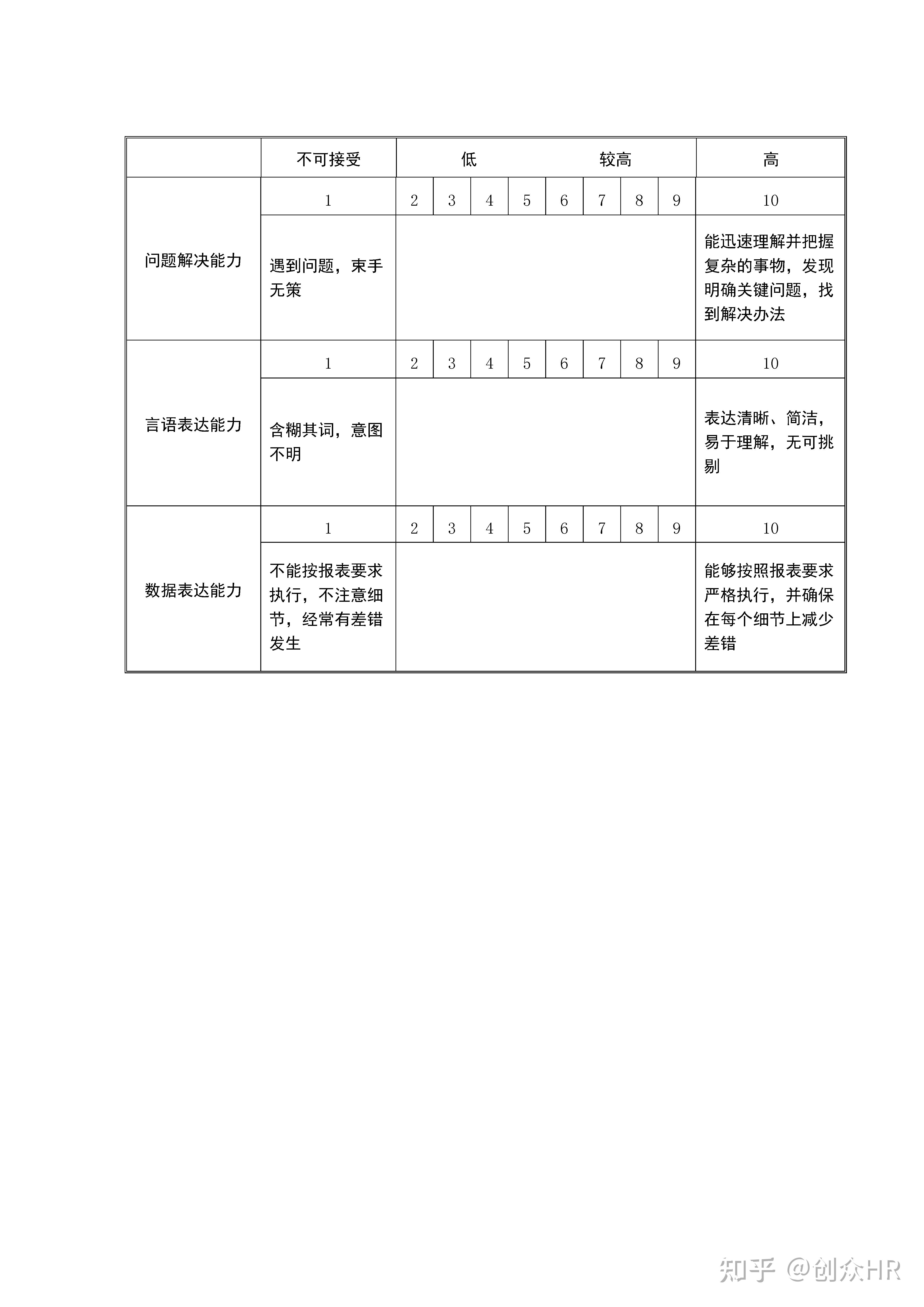 到底多严重才叫ADHD ADD 如何区分普通的注意力不集中丢三落四和adhd导致的问题 知乎