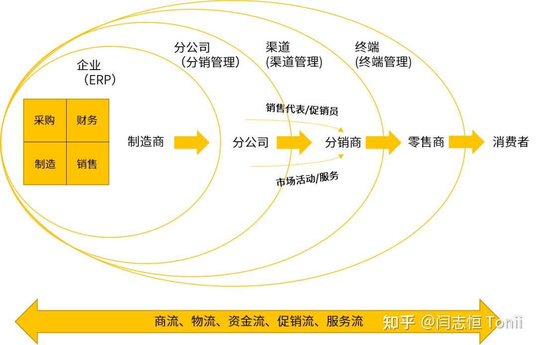 什么是价值流程图?