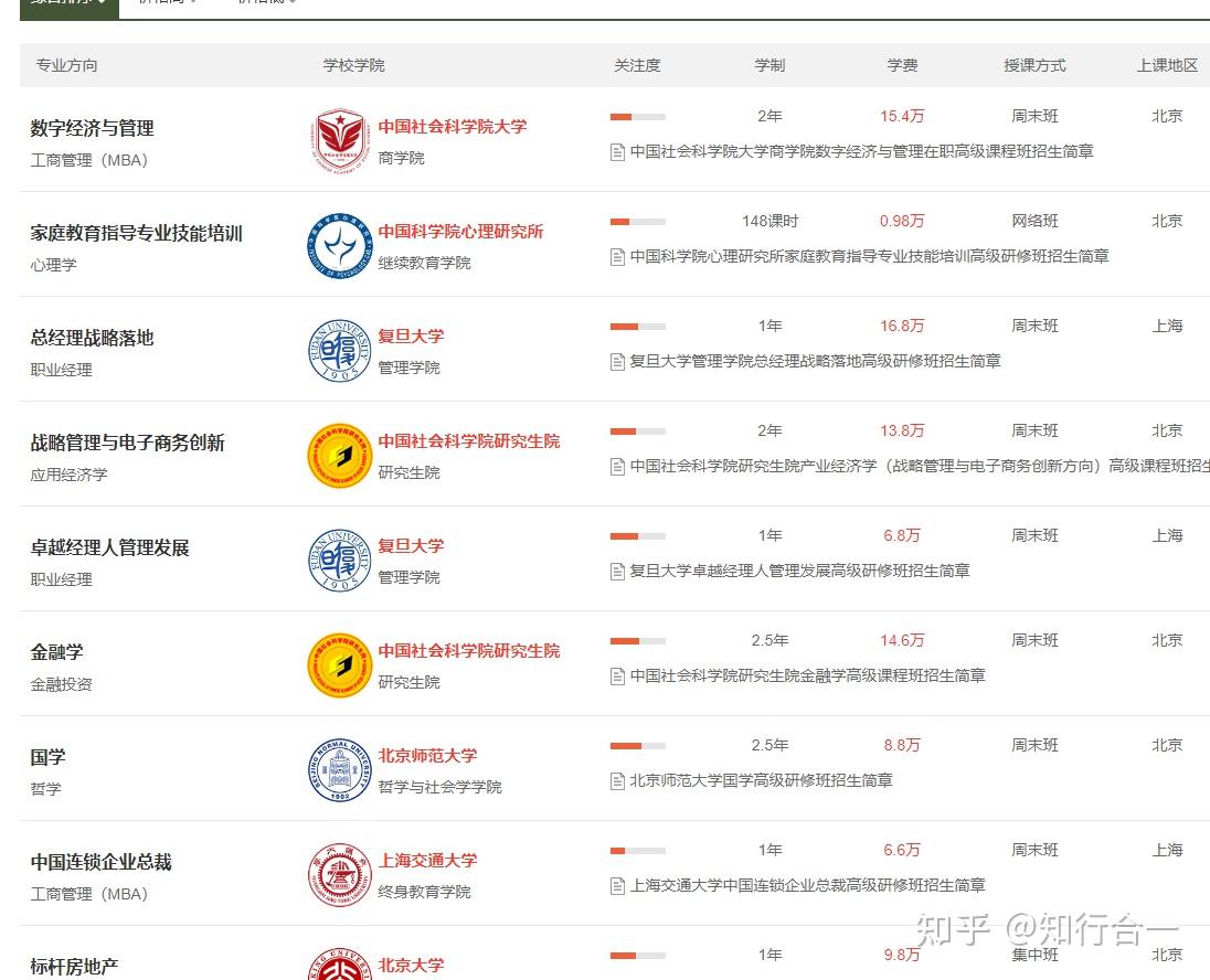 必看！2026年在职研究生报考全攻略，含报考条件，报名时间及流程 - 知乎