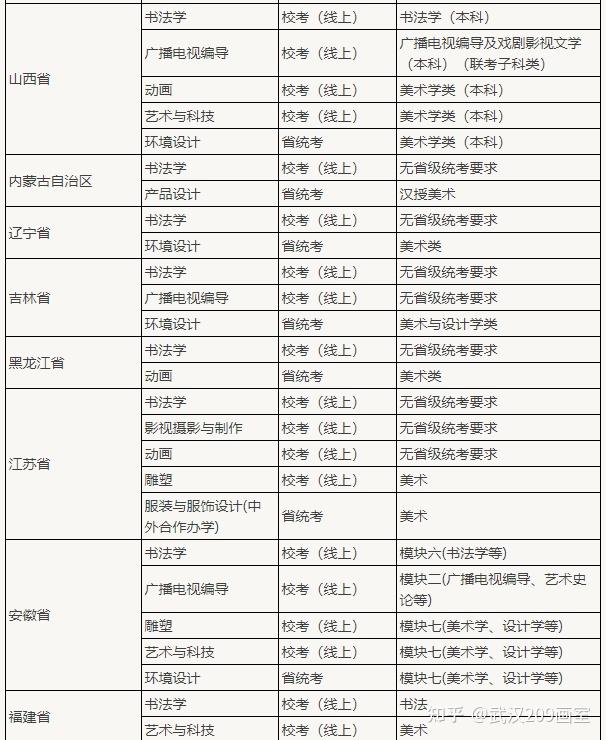 2021承认联考(统考)的院校最新汇总!插图1 2021承认联考(统考)的院校最新汇总!插图1