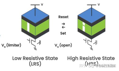 ReRAM，旨在替代Nor Flash！ - 知乎
