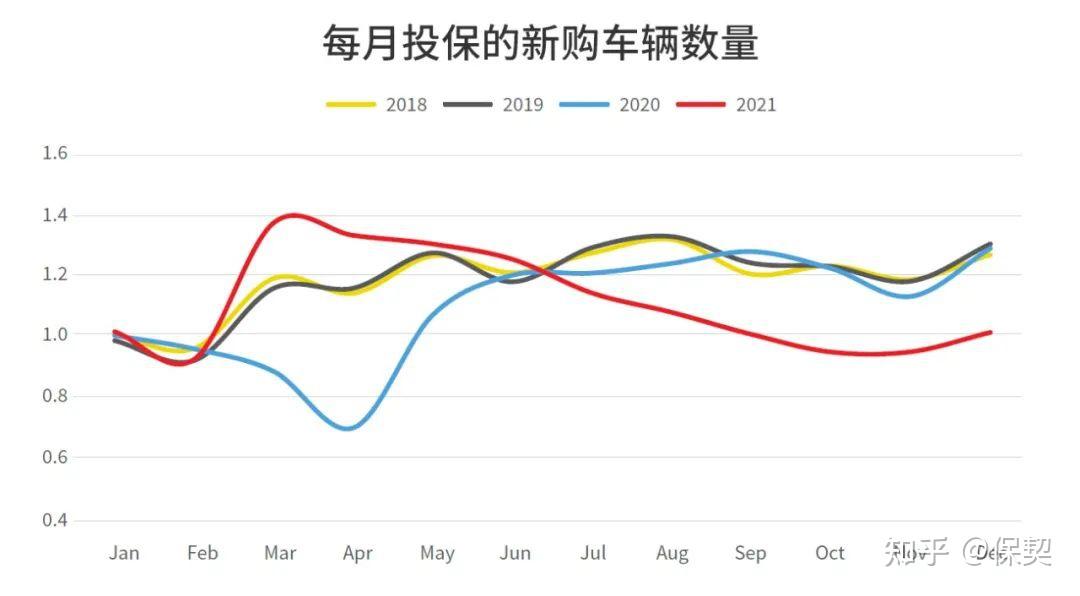 新冠疫情下的美國車險市場前路依舊未卜