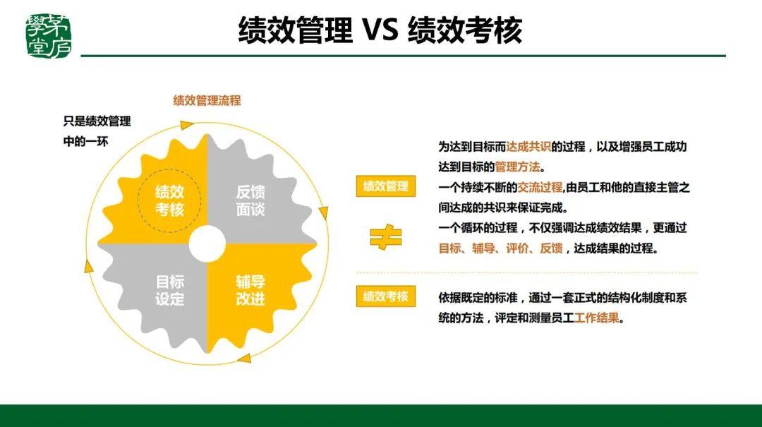绩效管理不等于绩效考核:关于绩效管理的6条建议 - 知乎