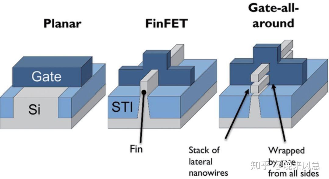 fin field effect transistor