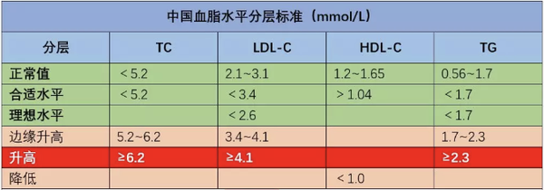 高血压,高血脂,高血糖,高尿酸,再也不用迷茫了!