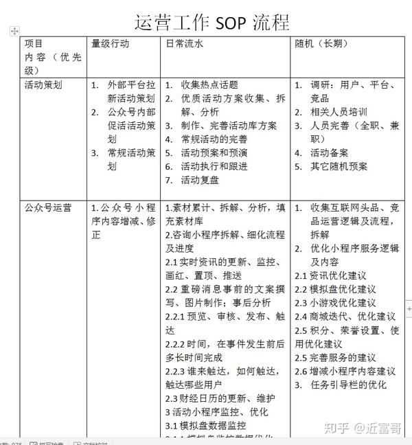 sop是什么意思中文图片