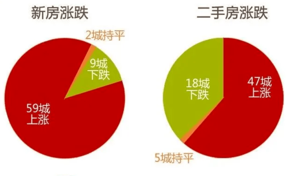 全球大放水多個國家房價上漲中國是漲是跌