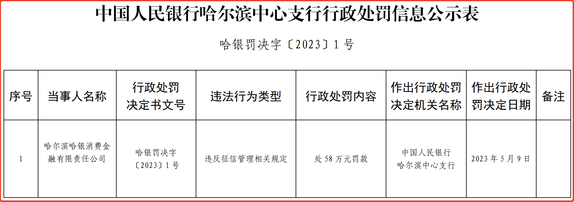 哈尔滨办自存银行流水 zhuanlan.zhihu.com