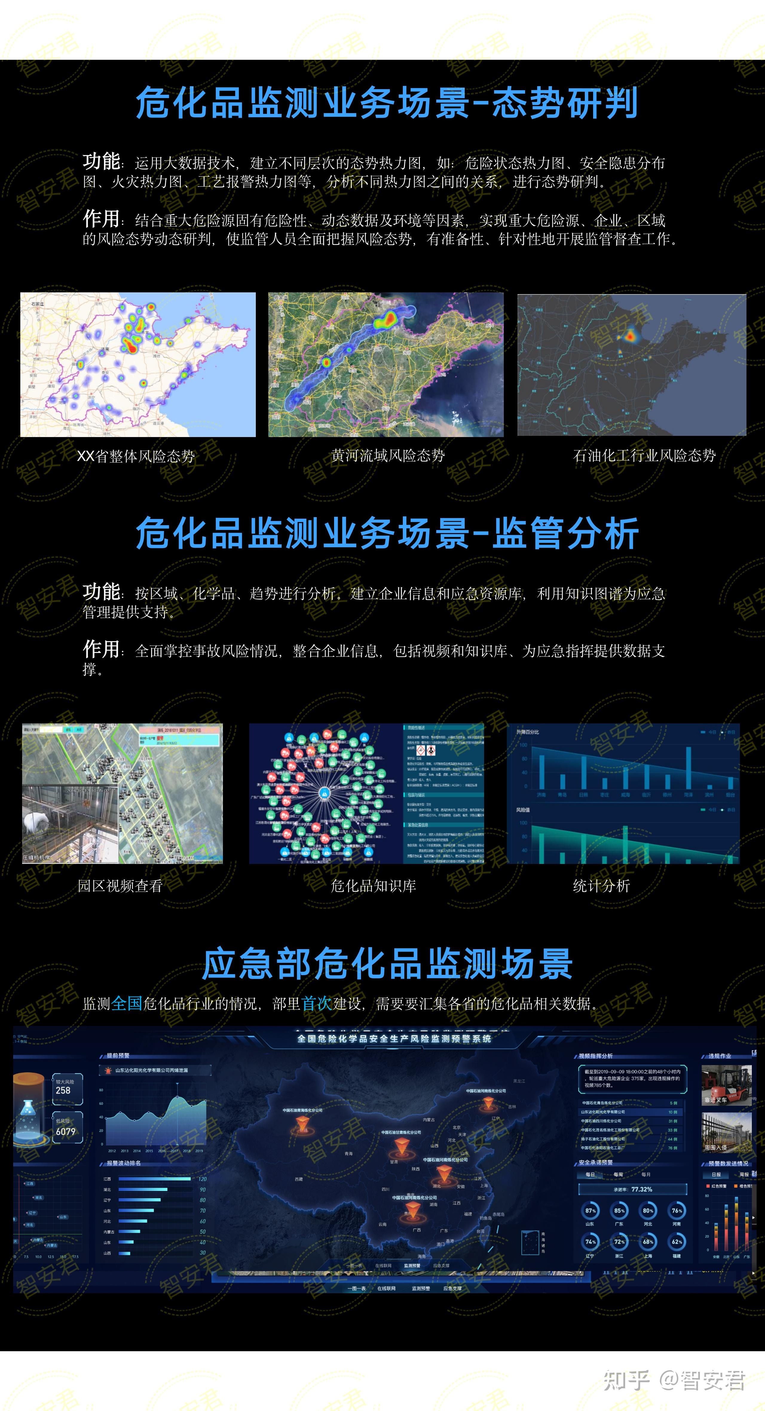 应急管理周危化品实时数据上报