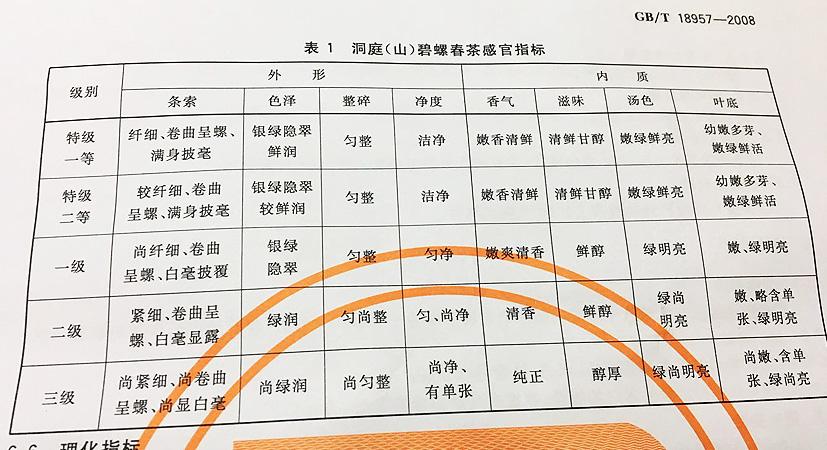 你不知道的碧螺春真相二等级