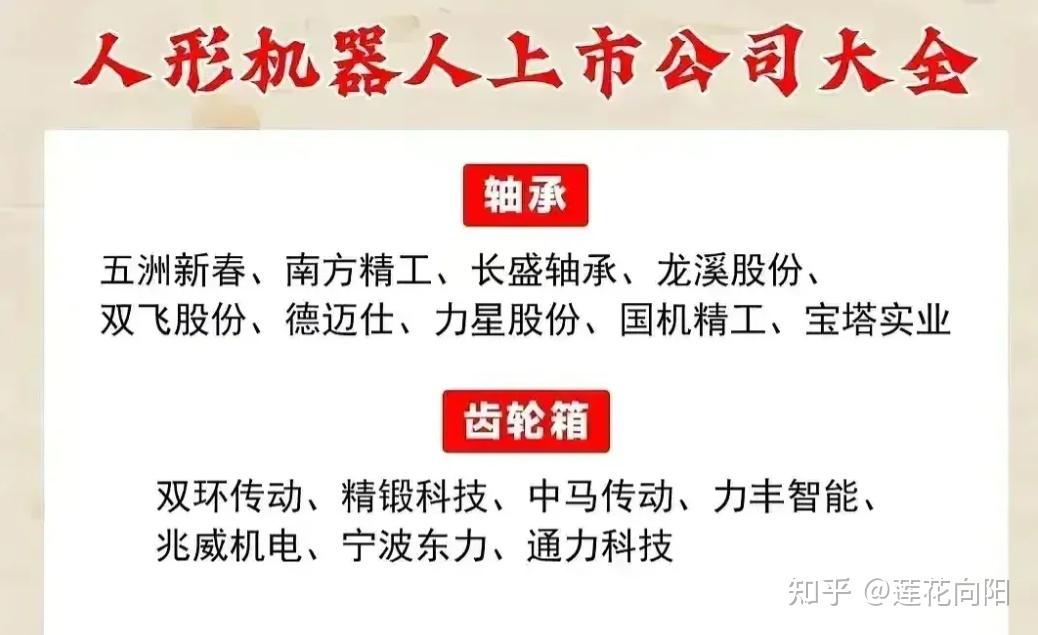 中国股市:即将坐等一飞冲天的机器人概念股!未来有望10倍增长(收藏) -