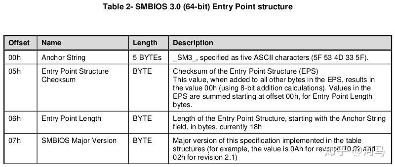 Bios и smbios что это