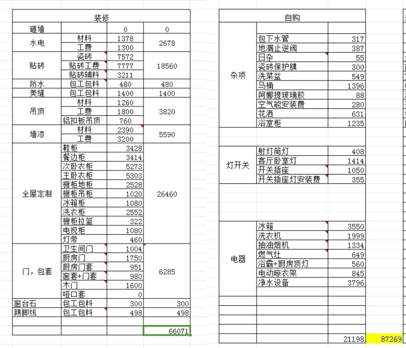 2025最强装修攻略:从0开始到完工的全流程指南,装修小白一定要看! - 知乎