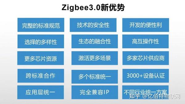 ZigBee、ZigBee Pro、ZigBee 3.0，不同协议PK升级了哪些？ - 知乎