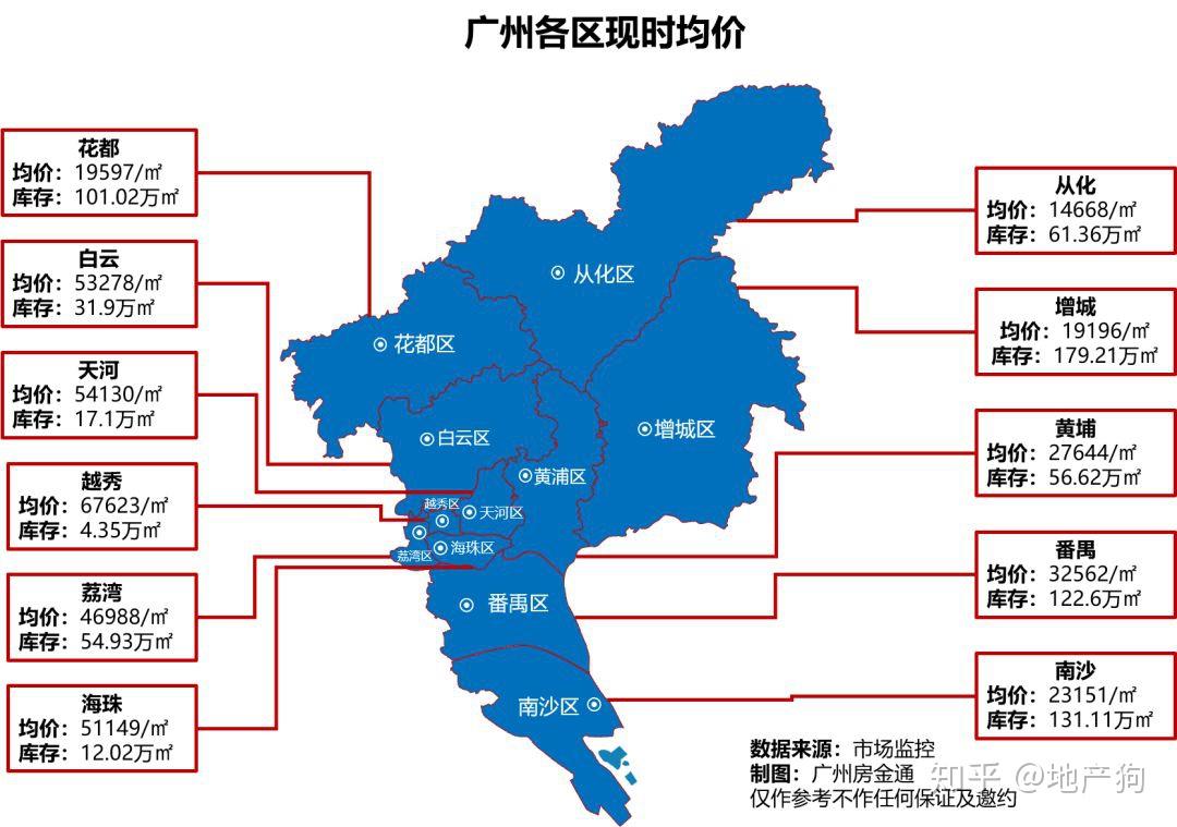 大湾区楼市成绩单2020广佛购房看这里