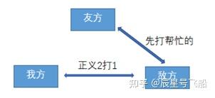 猎天使魔女系列(猎天使魔女打斗(猎天使魔女战斗分析)) 第14张 猎天使魔女系列(猎天使魔女打斗(猎天使魔女战斗分析)) 第14张