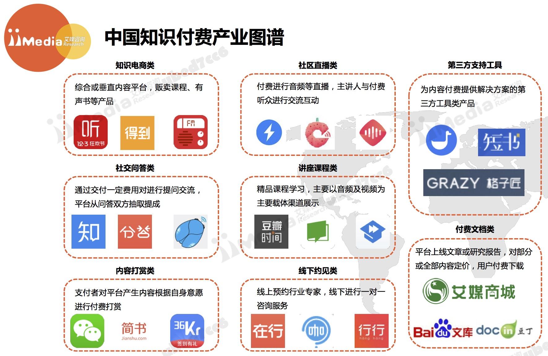目前知识付费平台有哪些是最好的,选择一个什么样的做培训比较好? - 知乎