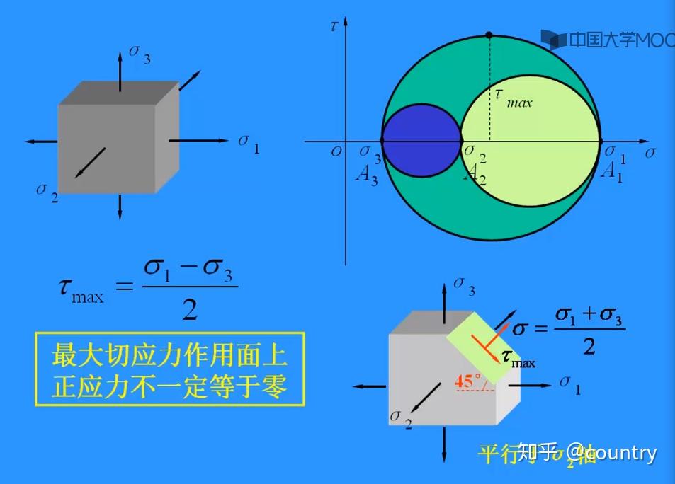龚辉主讲---材料力学(西南交大)-第七章第二部分 - 知乎