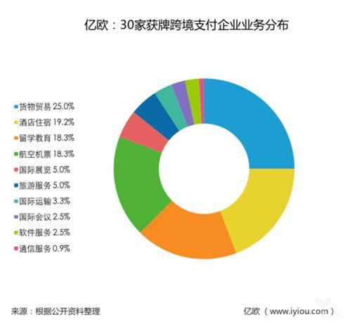 跨境支付方式有几种_跨境支付方式有哪几种_跨境支付方式有哪些