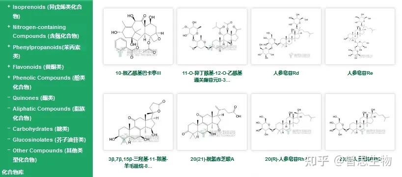 天然产物化合物库-小分子筛选|靶点鉴定|药物开发 - 知乎