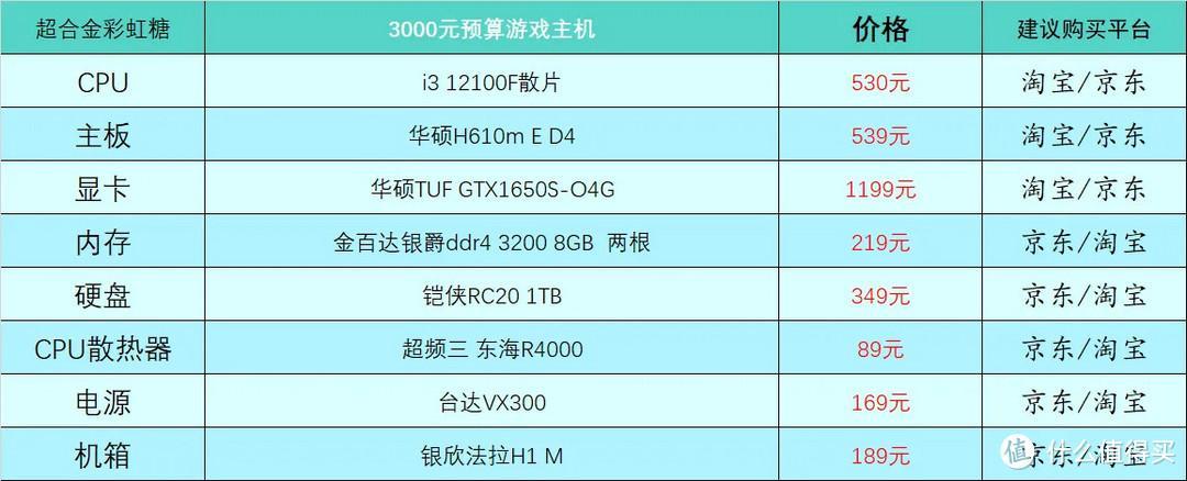 台式电脑主板修一下300贵吗多少钱  第1张