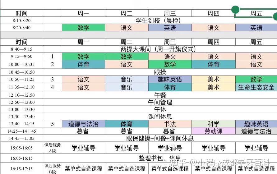 摇中率最低12%,天府新区【数字系】学校最新最全盘点 - 知乎