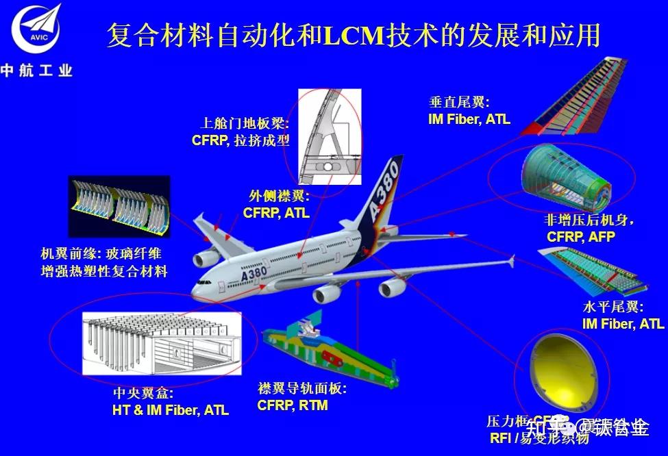 前机身部分隔框,正弦波梁和驾驶舱地板加强件等400多个构件;f119