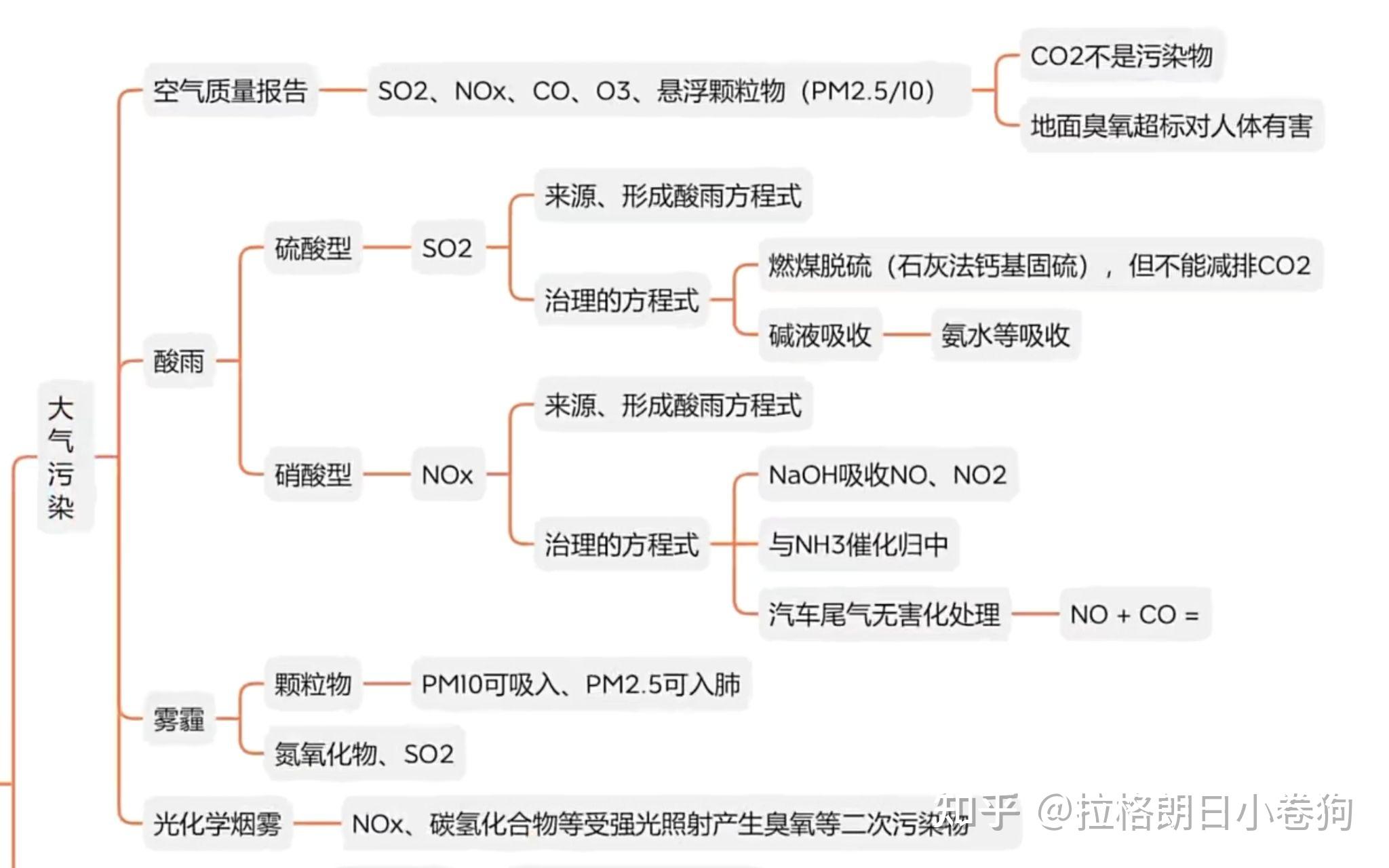 化学与生活