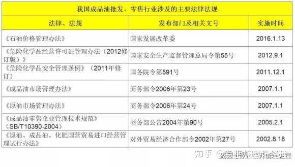 有无办理危险化学品经营许可证区别 知乎