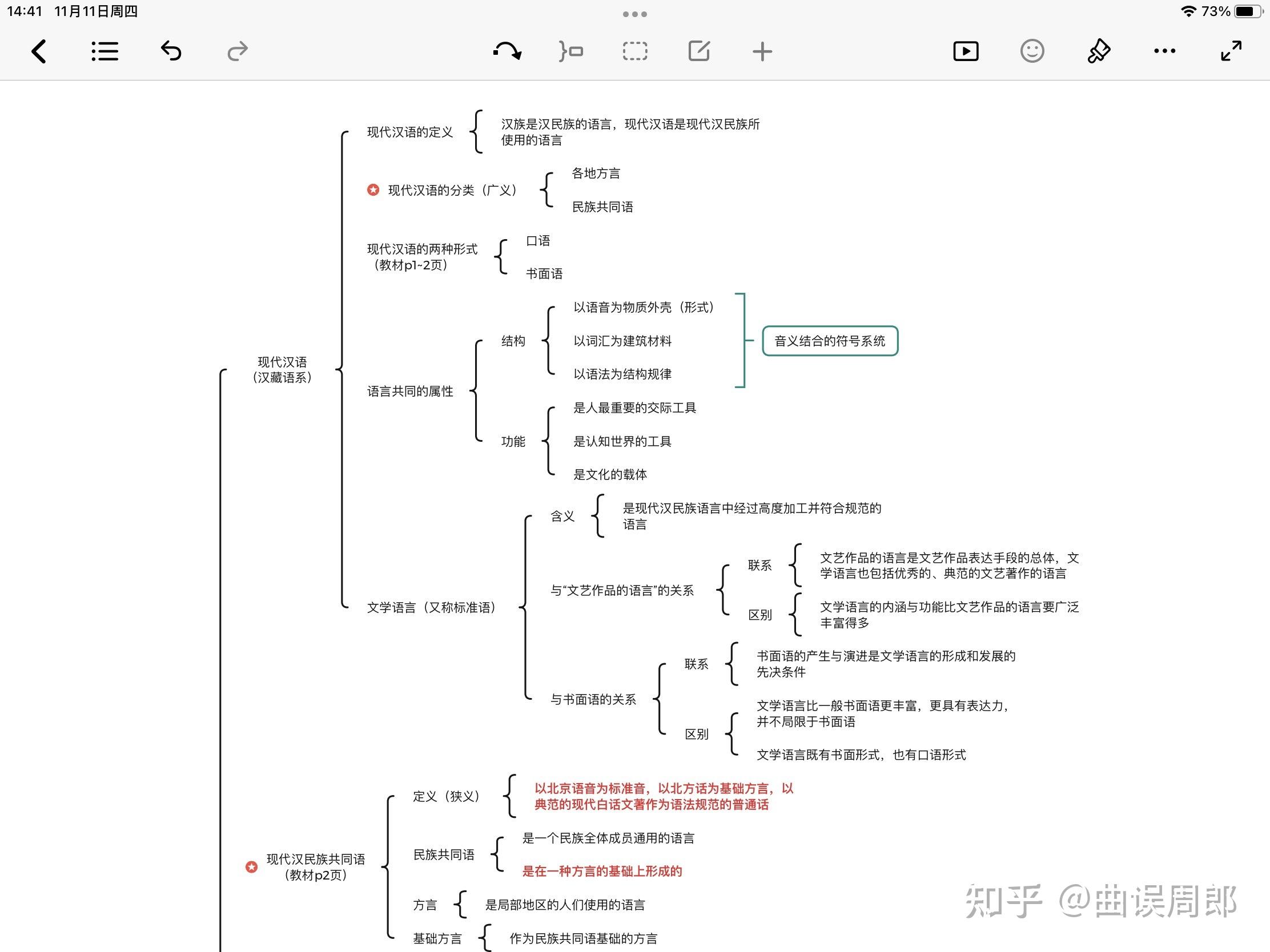 大学思修绪论思维导图图片